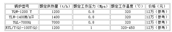 生物質(zhì)鍋爐煙臺多少錢